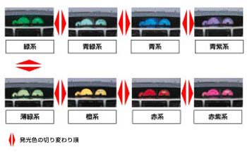 Color be meter
