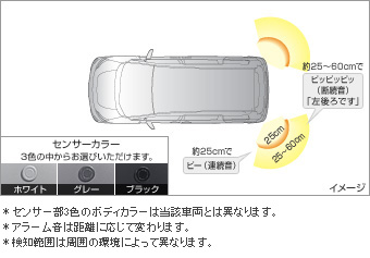 Corner sensor (rear left and right) corner sensor (rear left and right (buzzer kit))(Rear (plug circuit))