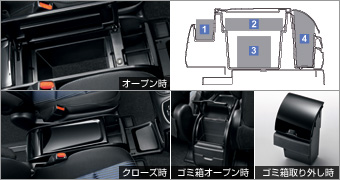 コンソールボックス