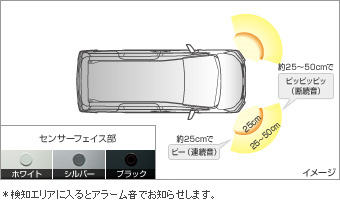 コーナーセンサー（フロント左右） コーナーセンサー(フロント左右（ブザーキット）)(フロントリヤ（センサーキット）)