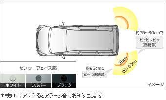 コーナーセンサー（リヤ左右） コーナーセンサー(リヤ左右（ブザーキット）)(フロントリヤ（センサーキット）)