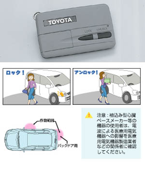 Key free system (driver's seat/driver's seat add-on back door)