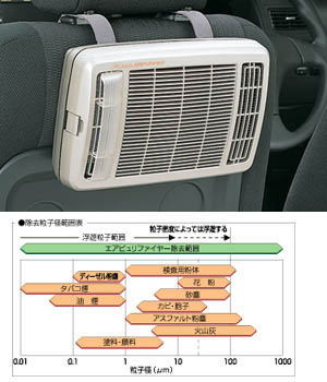 eapiyurihuaiya (optical deodorization type)