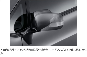 Automatic retractor bull mirror