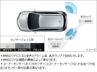 コーナーセンサー（リヤ左右） コーナーセンサー(リヤ左右（ブザーキット）)(フロントリヤ（センサーキット）)