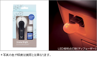 アロマブライト(スターターキット(フレッシュローズマリー/ミントリフレッシュ/ラベンダースマート/シトラスキュート/ハーバルグリーン/フローラルフィールド))
