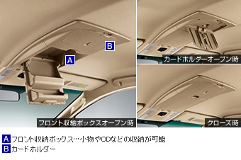 オーバーヘッドコンソール