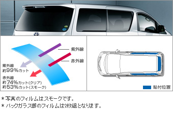 IR(赤外線)カットフィルム(リヤサイド・バックガラス(クリア/スモーク))