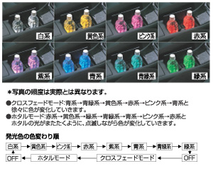 Cup holder illumination (multicolored type)