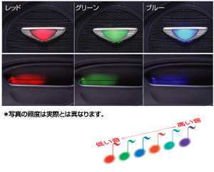 Sound illumination
