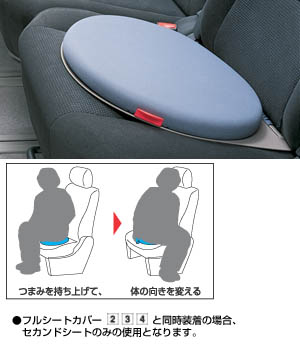 Turn cushion