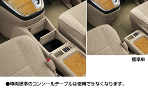 Floor console