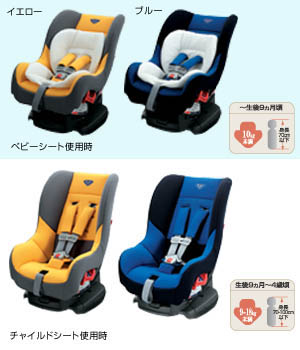 Child seat (G−Child plus (blue) (yellow))