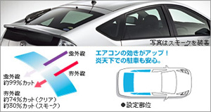 IR (infrared ray) cutting film (riyasaido batsukugarasu (clearing/smoke))