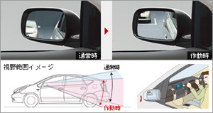 Reverse gearing mirror