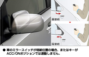 Automatic retractor bull mirror
