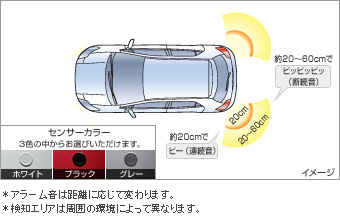 Corner sensor (rear left and right)/corner sensor (rear left and right (buzzer kit))/Corner sensor (front rear (plug circuit))