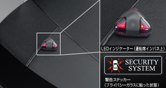 Automatic alarm (based kit)