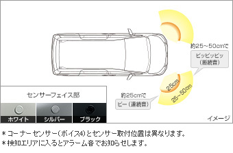 コーナーセンサー（フロント左右） コーナーセンサー(フロント左右（ブザーキット）)(フロントリヤ（センサーキット）)