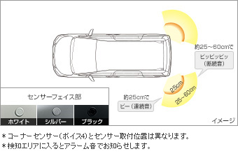 コーナーセンサー（リヤ左右） コーナーセンサー(リヤ左右（ブザーキット）)(フロントリヤ（センサーキット）)