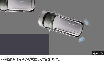 コーナーセンサー(リヤ左右)
