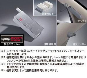 Information type automatic alarm information type automatic alarm (standard) (multiplex adapter)