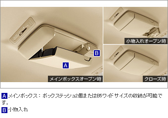 オーバーヘッドコンソール