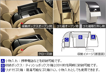 コンソールボックス