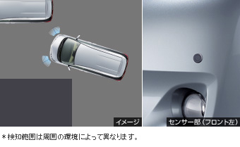 コーナーセンサー(フロント左右)