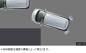 コーナーセンサー(リヤ左右)