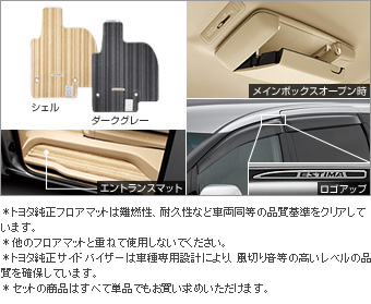 ベーシックセット（タイプ３） ベーシックセット(セットアイテム（オーバーヘッドコンソール）)(フロアマット（本体/エントランスマット）ラグジュアリー)(サイドバイザー（ＲＶワイド）)
