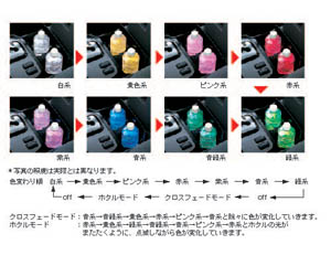 Cup holder illumination (multicolored type)