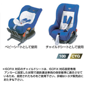 Child seat (G−Child ISO tether)