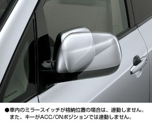 Automatic retractor bull mirror