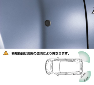 Corner sensor (rear left and right)