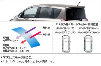 IR (infrared ray) cutting film (riyasaido batsukugarasu [clearing] [smoke])