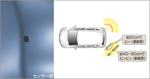 Corner sensor (rear left and right)