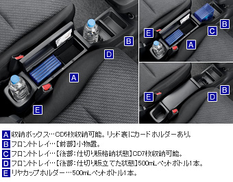 Console box
