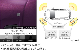 Corner sensor (front left and right) corner sensor (front left and right (buzzer kit))(Front rear (plug circuit))/Corner sensor (rear left and right) corner sensor (rear left and right (buzzer kit))(Front rear (plug circuit))