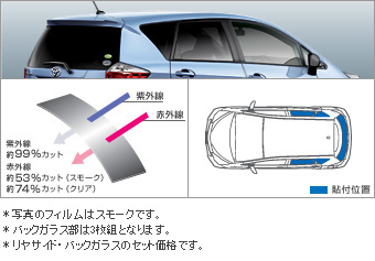 IR (infrared ray) cutting film (riyasaido batsukugarasu (clearing/smoke))