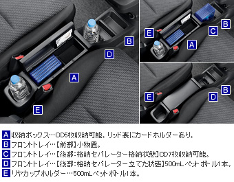 コンソールボックス