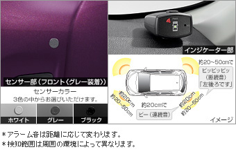 コーナーセンサー（ボイス４センサー） コーナーセンサー(ボイス４センサー（インジケーター）)(センサーキット)