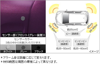 コーナーセンサー（フロント左右） コーナーセンサー(フロント左右（ブザーキット）)(フロントリヤ（センサーキット）)　コーナーセンサー（リヤ左右） コーナーセンサー(リヤ左右（ブザーキット）)(フロン