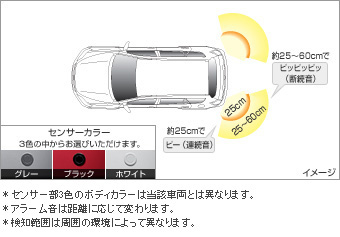 Corner sensor (rear left and right (buzzer kit))