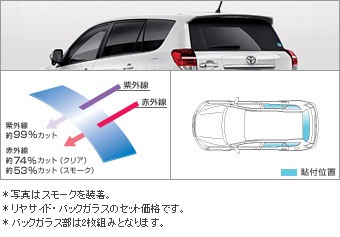 IR (infrared ray) cutting film (riyasaido batsukugarasu (clearing/smoke))