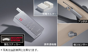 Information type automatic alarm (standard) information type automatic alarm (standard/multiplex adapter)