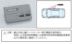 Key free system