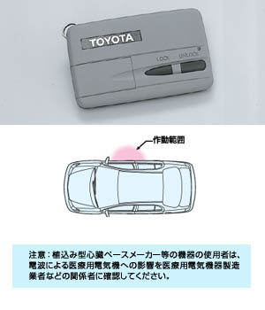 Key free system (driver's seat)