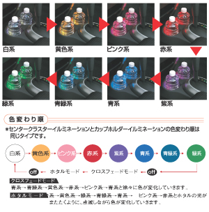 Cup holder illumination