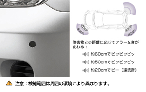 Corner sensor (the front left) (rear left and right)